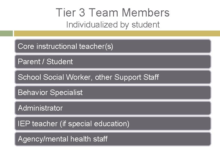 Tier 3 Team Members Individualized by student Core instructional teacher(s) Parent / Student School Tier 3 Team Members Individualized by student Core instructional teacher(s) Parent / Student School