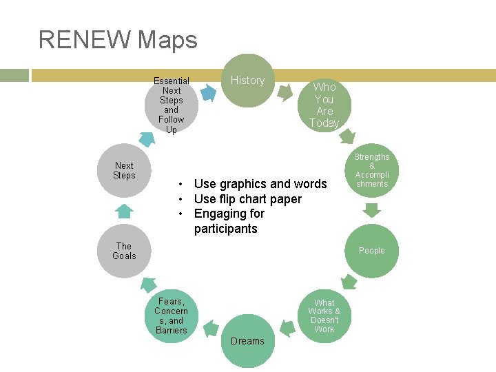 RENEW Maps Essential Next Steps and Follow Up Next Steps History Who You Are RENEW Maps Essential Next Steps and Follow Up Next Steps History Who You Are