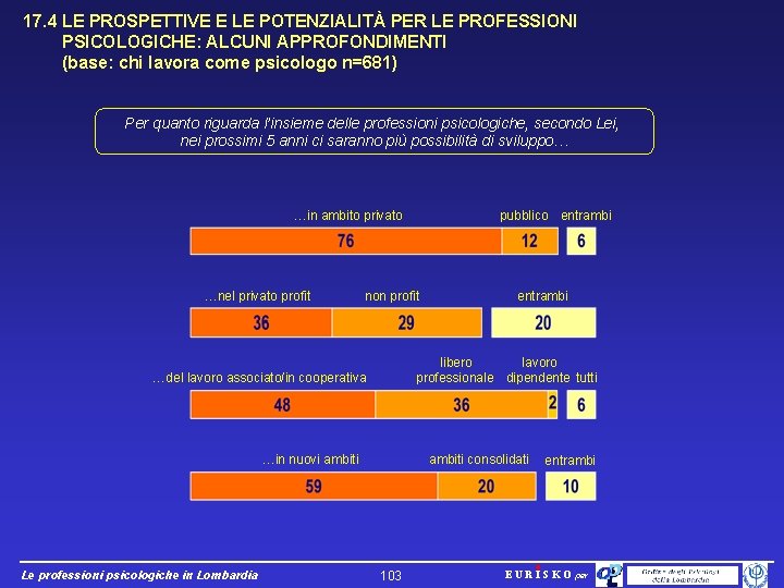 17. 4 LE PROSPETTIVE E LE POTENZIALITÀ PER LE PROFESSIONI PSICOLOGICHE: ALCUNI APPROFONDIMENTI (base: