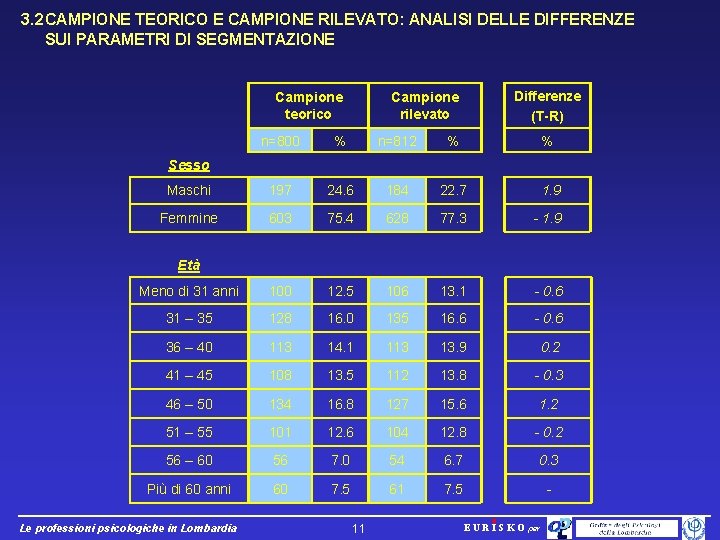 3. 2 CAMPIONE TEORICO E CAMPIONE RILEVATO: ANALISI DELLE DIFFERENZE SUI PARAMETRI DI SEGMENTAZIONE