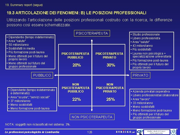 19. Summary report (segue) 19. 3 ARTICOLAZIONE DEI FENOMENI: B) LE POSIZIONI PROFESSIONALI Utilizzando