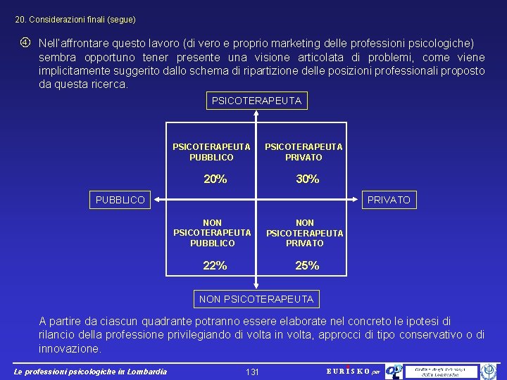 20. Considerazioni finali (segue) Nell’affrontare questo lavoro (di vero e proprio marketing delle professioni