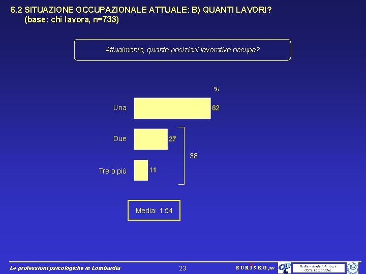 6. 2 SITUAZIONE OCCUPAZIONALE ATTUALE: B) QUANTI LAVORI? (base: chi lavora, n=733) Attualmente, quante