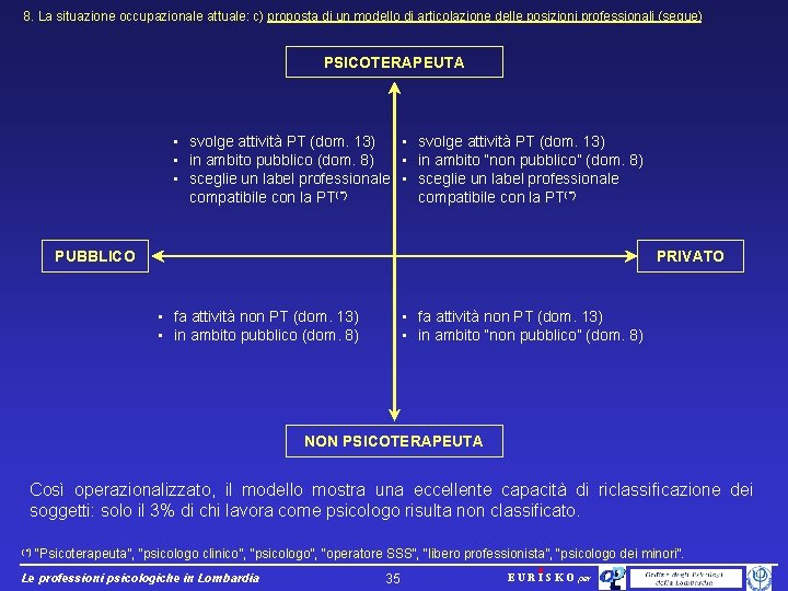 8. La situazione occupazionale attuale: c) proposta di un modello di articolazione delle posizioni