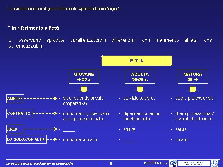 9. La professione psicologica di riferimento: approfondimenti (segue) * In riferimento all’età Si osservano