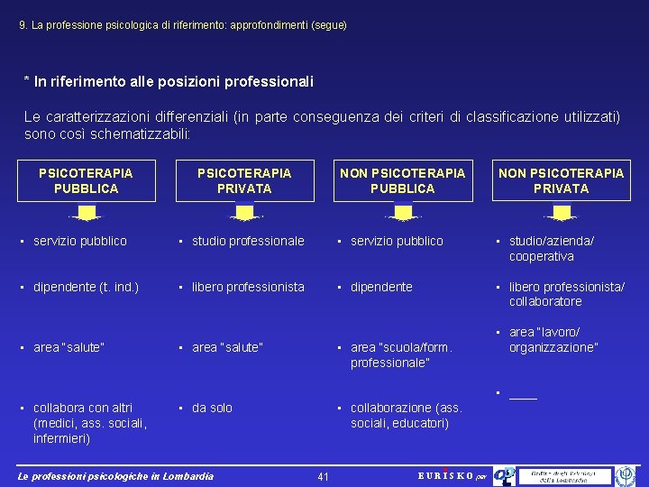 9. La professione psicologica di riferimento: approfondimenti (segue) * In riferimento alle posizioni professionali