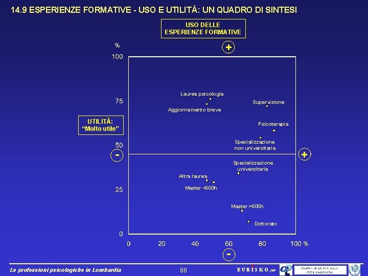 14. 9 ESPERIENZE FORMATIVE - USO E UTILITÀ: UN QUADRO DI SINTESI USO DELLE