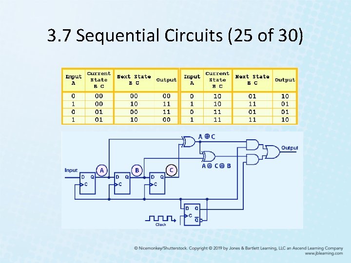 3. 7 Sequential Circuits (25 of 30) 3. 7 Sequential Circuits (25 of 30)