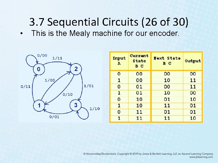 • 3. 7 Sequential Circuits (26 of 30) This is the Mealy machine • 3. 7 Sequential Circuits (26 of 30) This is the Mealy machine