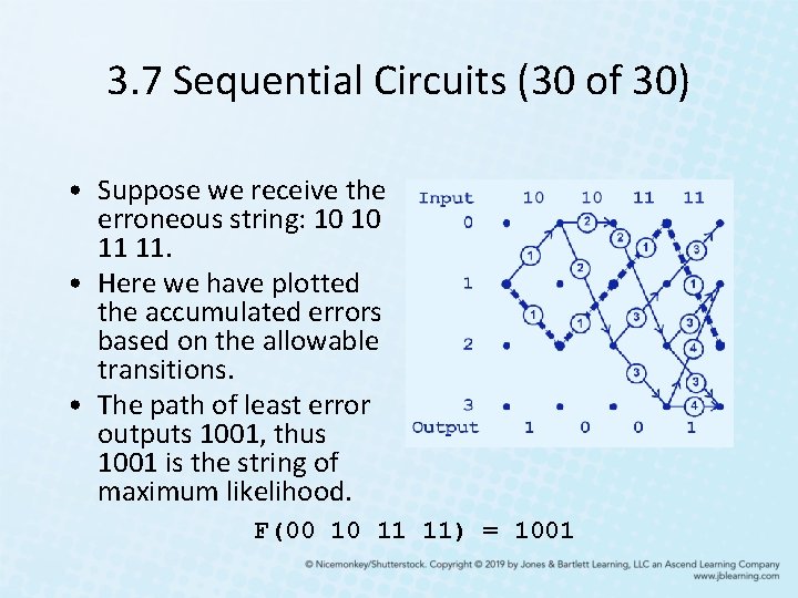 3. 7 Sequential Circuits (30 of 30) • Suppose we receive the erroneous string: 3. 7 Sequential Circuits (30 of 30) • Suppose we receive the erroneous string: