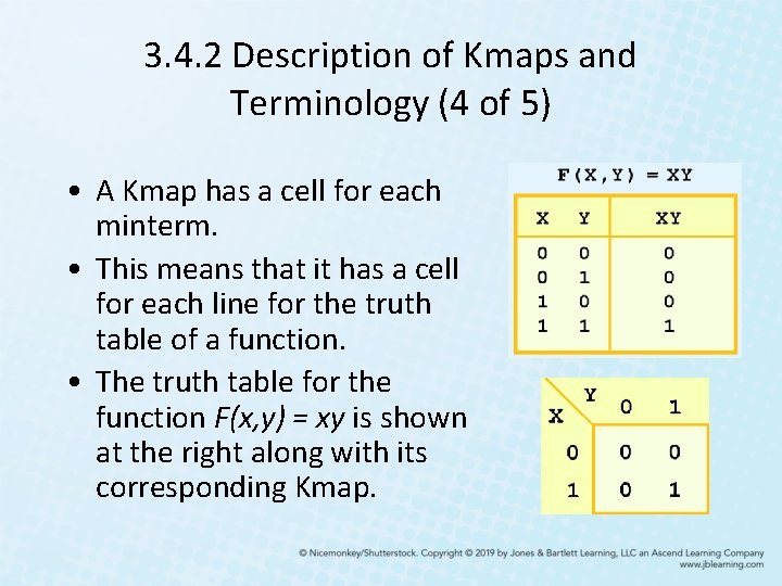 3. 4. 2 Description of Kmaps and Terminology (4 of 5) • A Kmap 3. 4. 2 Description of Kmaps and Terminology (4 of 5) • A Kmap