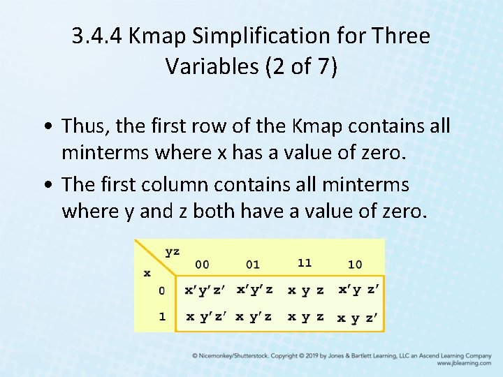 3. 4. 4 Kmap Simplification for Three Variables (2 of 7) • Thus, the 3. 4. 4 Kmap Simplification for Three Variables (2 of 7) • Thus, the