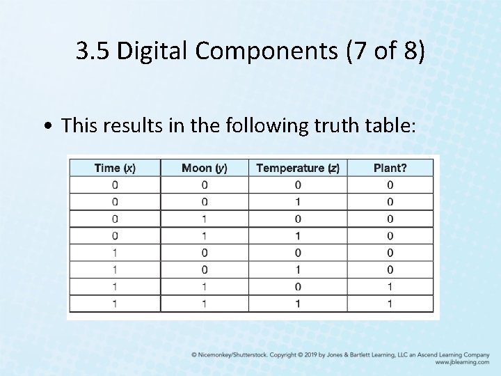 3. 5 Digital Components (7 of 8) • This results in the following truth 3. 5 Digital Components (7 of 8) • This results in the following truth