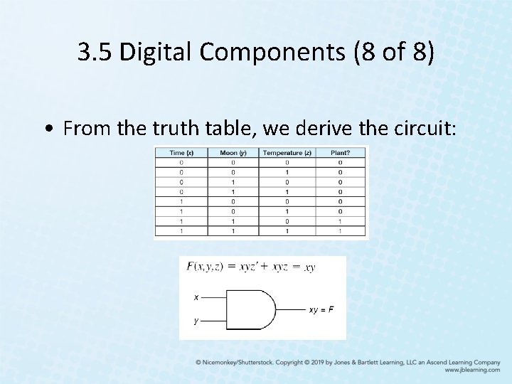 3. 5 Digital Components (8 of 8) • From the truth table, we derive 3. 5 Digital Components (8 of 8) • From the truth table, we derive