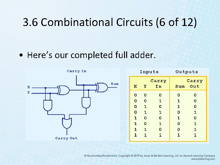 3. 6 Combinational Circuits (6 of 12) • Here’s our completed full adder. 3. 6 Combinational Circuits (6 of 12) • Here’s our completed full adder.
