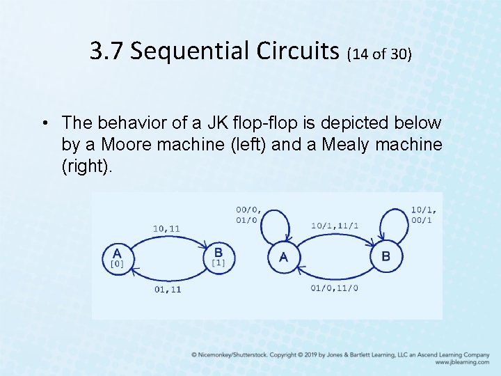 3. 7 Sequential Circuits (14 of 30) • The behavior of a JK flop-flop 3. 7 Sequential Circuits (14 of 30) • The behavior of a JK flop-flop
