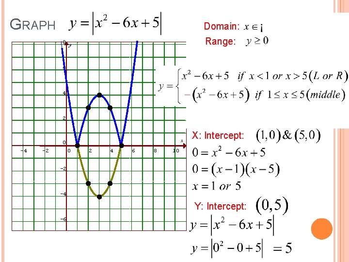 GRAPH 8 Change the equation vertex form Domain: so it’s easier to graph Range: GRAPH 8 Change the equation vertex form Domain: so it’s easier to graph Range: