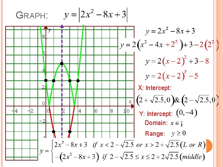 GRAPH: y 8 6 4 2 X: Intercept: x 0 -4 -2 0 -2 GRAPH: y 8 6 4 2 X: Intercept: x 0 -4 -2 0 -2