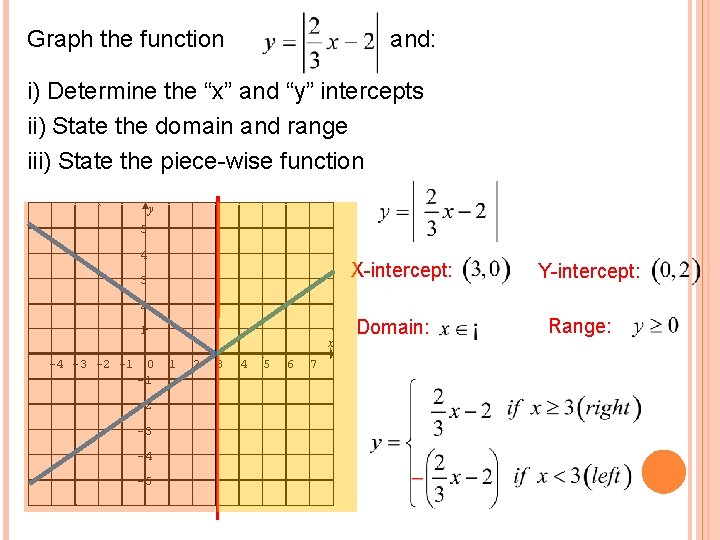 Graph the function and: i) Determine the “x” and “y” intercepts ii) State the Graph the function and: i) Determine the “x” and “y” intercepts ii) State the