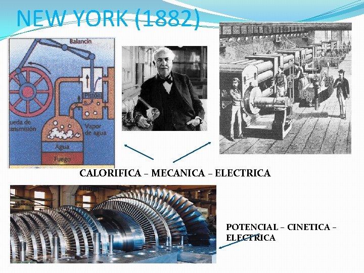 NEW YORK (1882) CALORIFICA – MECANICA – ELECTRICA POTENCIAL – CINETICA – ELECTRICA 