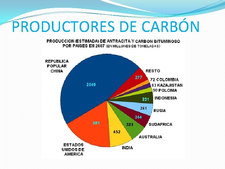 PRODUCTORES DE CARBÓN 