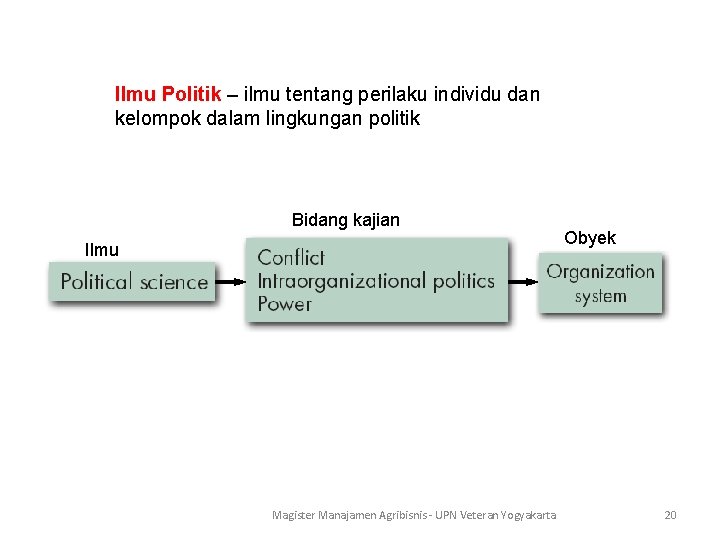 Ilmu Politik – ilmu tentang perilaku individu dan kelompok dalam lingkungan politik Bidang kajian