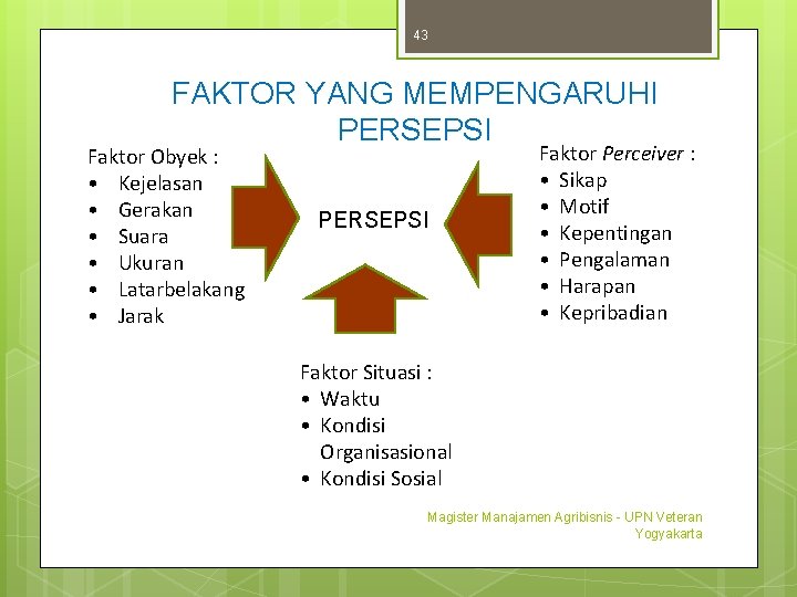 43 FAKTOR YANG MEMPENGARUHI PERSEPSI Faktor Obyek : • Kejelasan • Gerakan • Suara