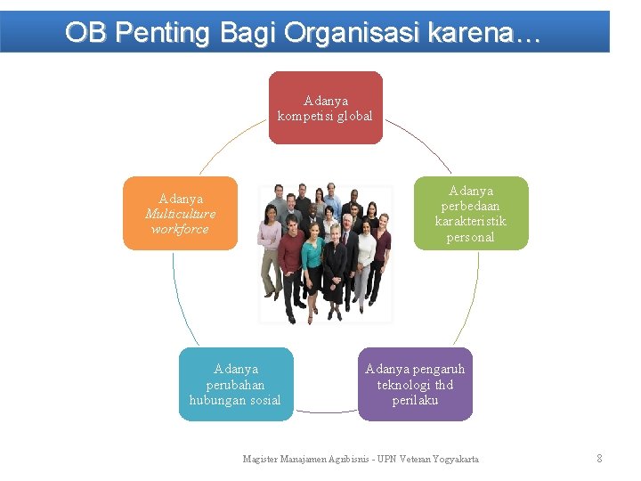 OB Penting Bagi Organisasi karena… Adanya kompetisi global Adanya perbedaan karakteristik personal Adanya Multiculture