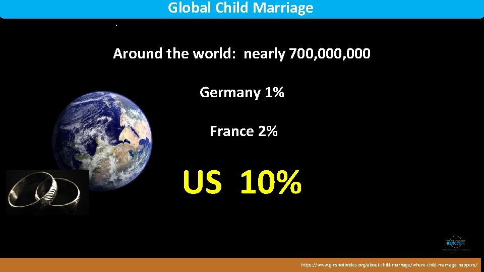 Global Child Marriage. Around the world: nearly 700, 000 Germany 1% France 2% Rwanda