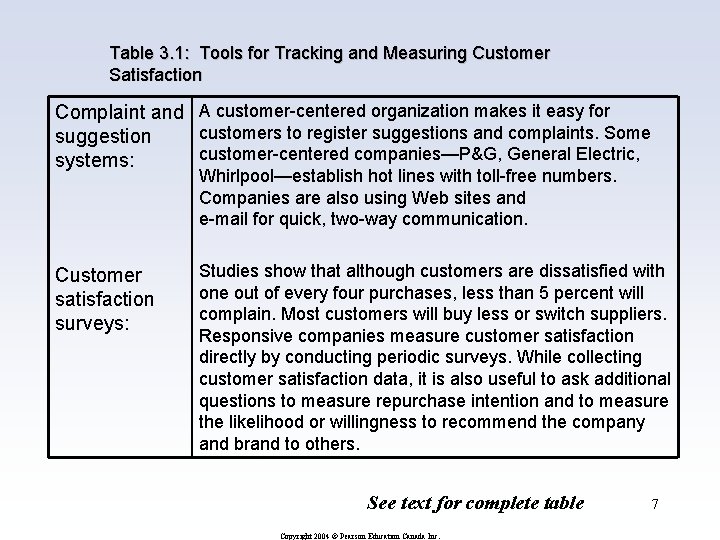 Table 3. 1: Tools for Tracking and Measuring Customer Satisfaction Complaint and A customer-centered