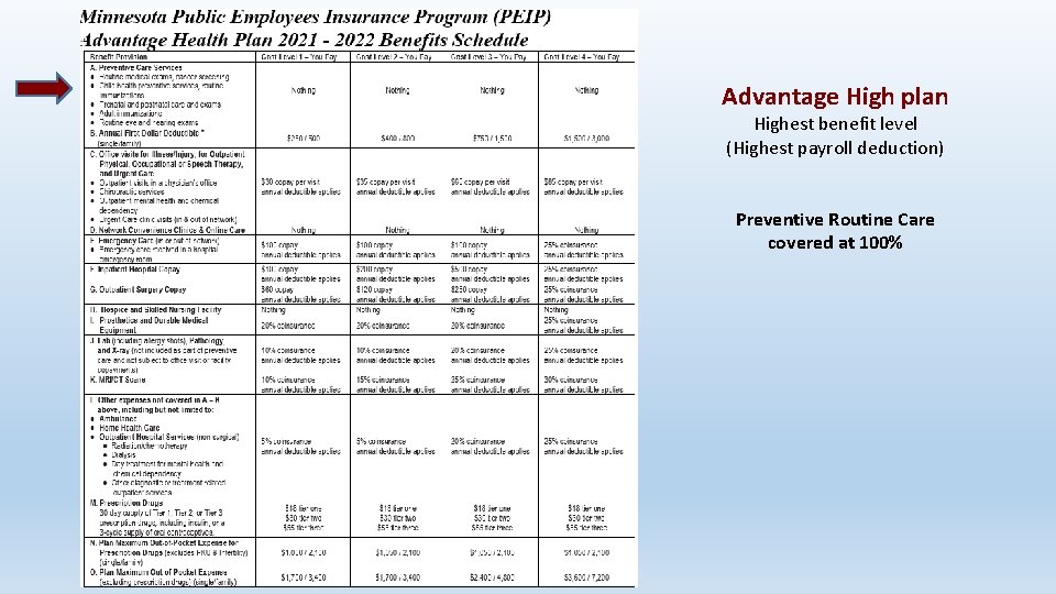 Advantage High plan Highest benefit level (Highest payroll deduction) Preventive Routine Care covered at