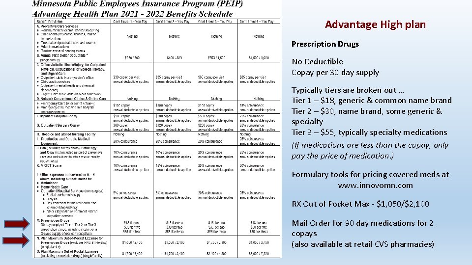 Advantage High plan Prescription Drugs No Deductible Copay per 30 day supply Typically tiers