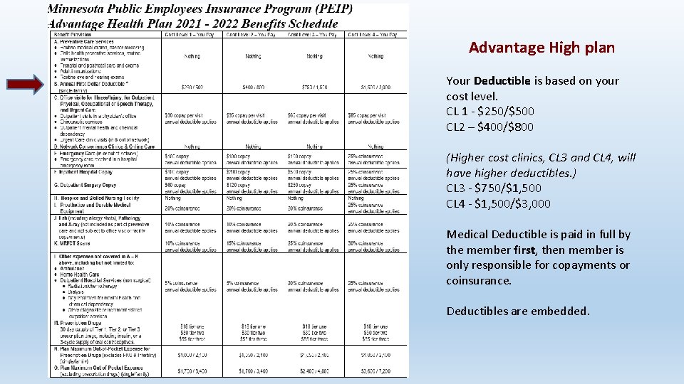 Advantage High plan Your Deductible is based on your cost level. CL 1 -