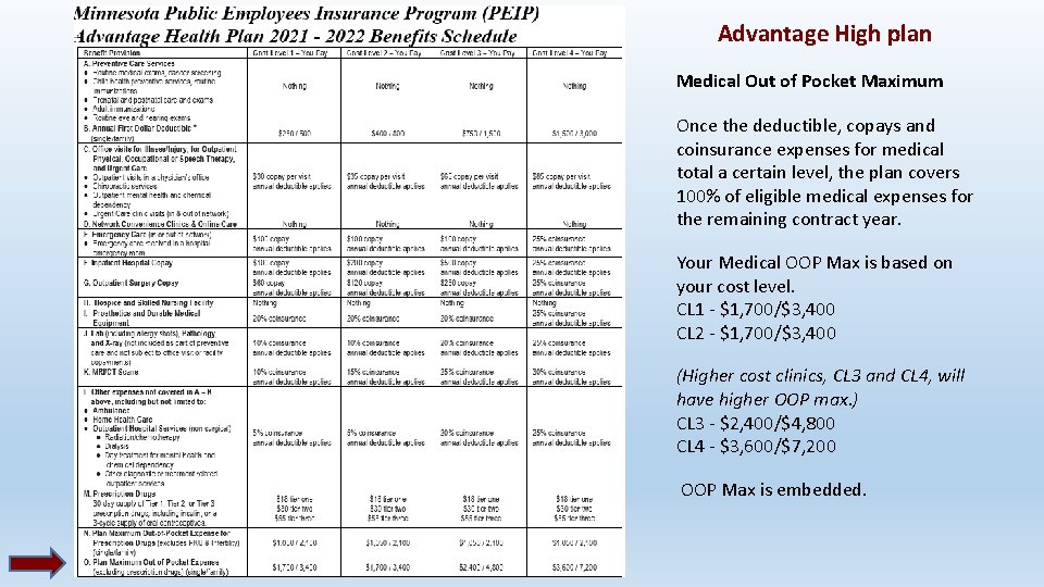 Advantage High plan Medical Out of Pocket Maximum Once the deductible, copays and coinsurance