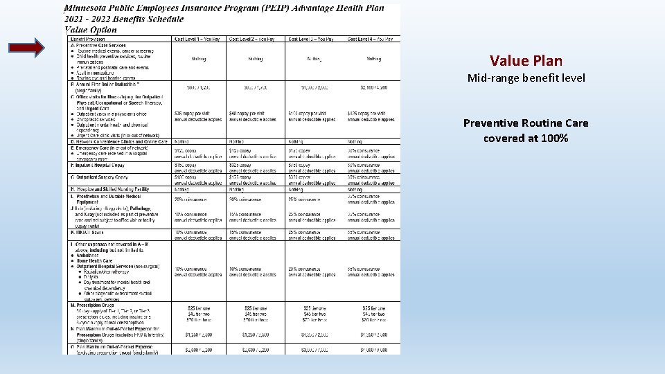 Value Plan Mid-range benefit level Preventive Routine Care covered at 100% 