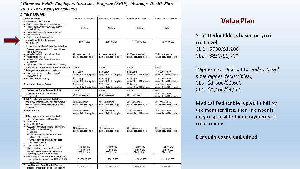 Value Plan Your Deductible is based on your cost level. CL 1 - $600/$1,