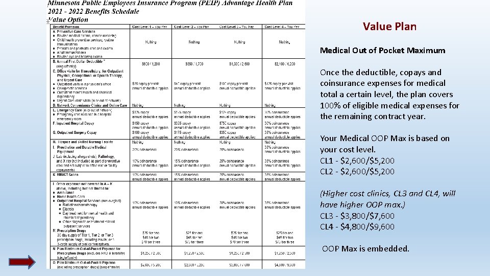 Value Plan Medical Out of Pocket Maximum Once the deductible, copays and coinsurance expenses