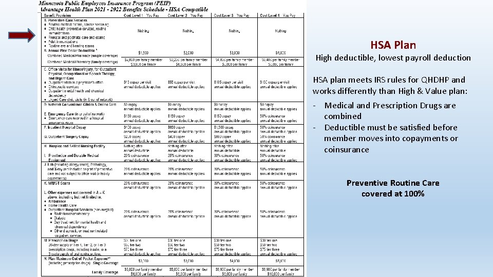 HSA Plan High deductible, lowest payroll deduction HSA plan meets IRS rules for QHDHP