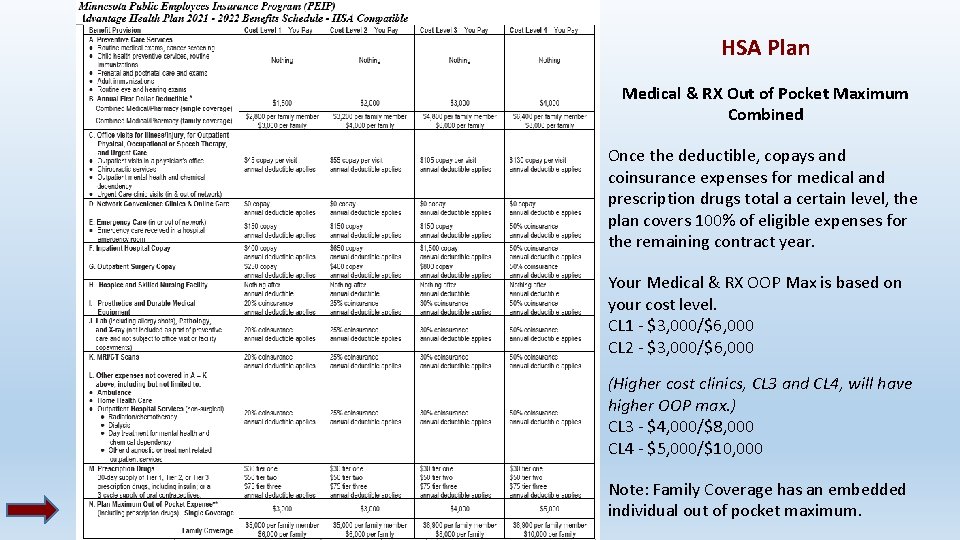 HSA Plan Medical & RX Out of Pocket Maximum Combined Once the deductible, copays