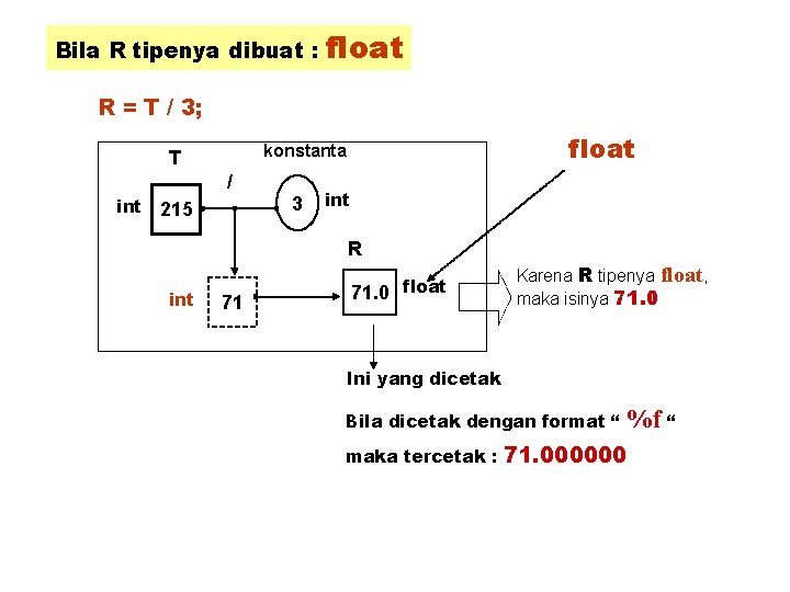 Bila R tipenya dibuat : float R = T / 3; / int float
