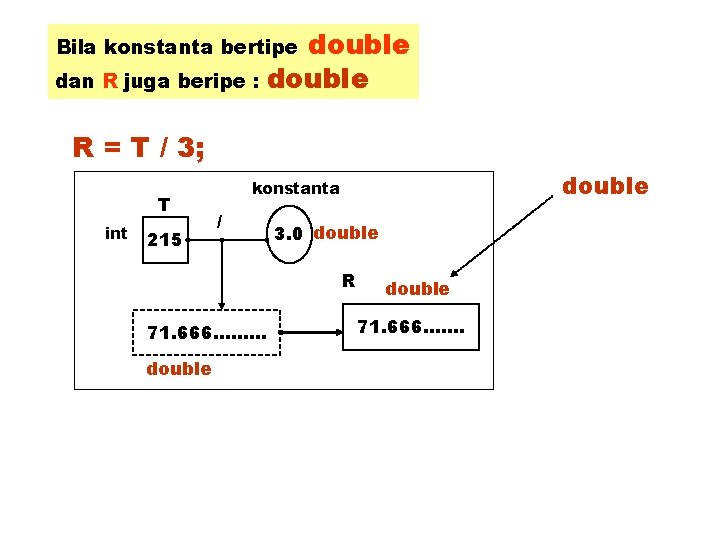 double dan R juga beripe : double Bila konstanta bertipe R = T /