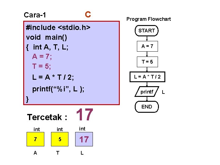 C Cara-1 #include <stdio. h> void main() { int A, T, L; A =