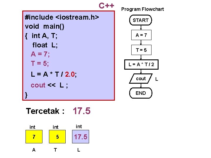 C++ #include <iostream. h> void main() { int A, T; float L; A =