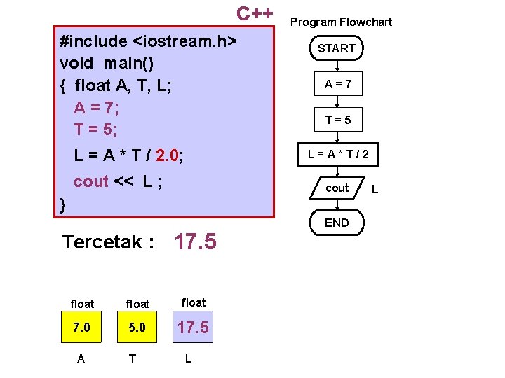 C++ #include <iostream. h> void main() { float A, T, L; A = 7;