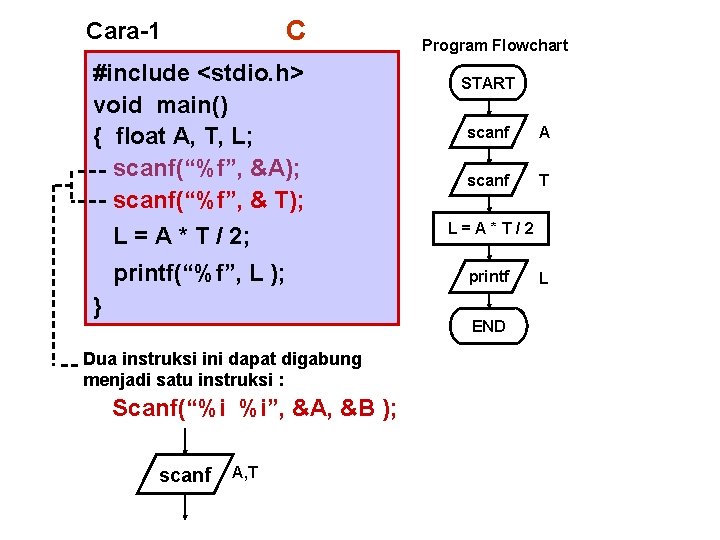 C Cara-1 #include <stdio. h> void main() { float A, T, L; scanf(“%f”, &A);