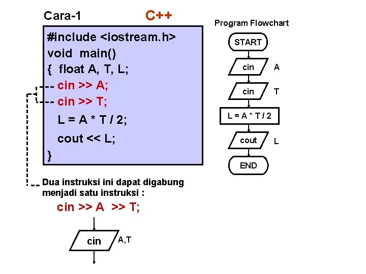 C++ Cara-1 #include <iostream. h> void main() { float A, T, L; cin >>