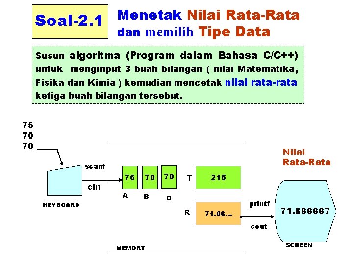 Soal-2. 1 Menetak Nilai Rata-Rata dan memilih Tipe Data Susun algoritma (Program dalam Bahasa