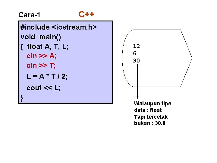Cara-1 C++ #include <iostream. h> void main() { float A, T, L; cin >>