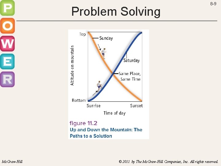 Problem Solving Mc. Graw-Hill 8 -9 © 2011 by The Mc. Graw-Hill Companies, Inc.