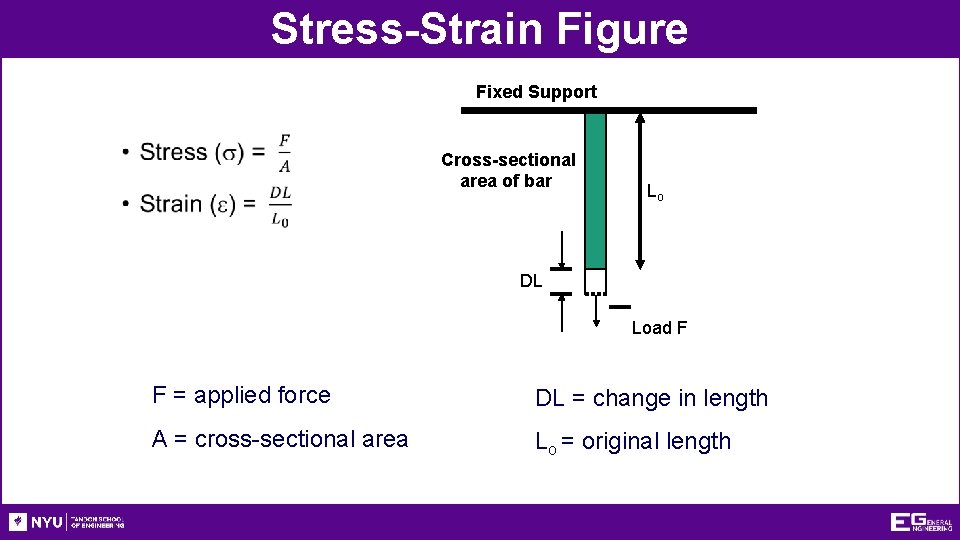 Stress-Strain Figure Fixed Support • Cross-sectional area of bar Lo DL Load F F